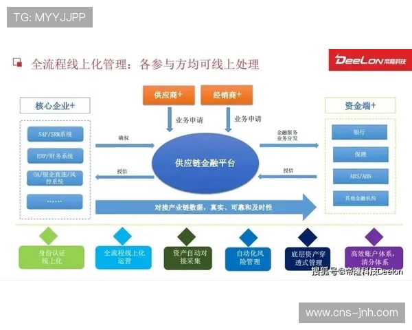 供应链协同创新平台搭建，促进知识共享。