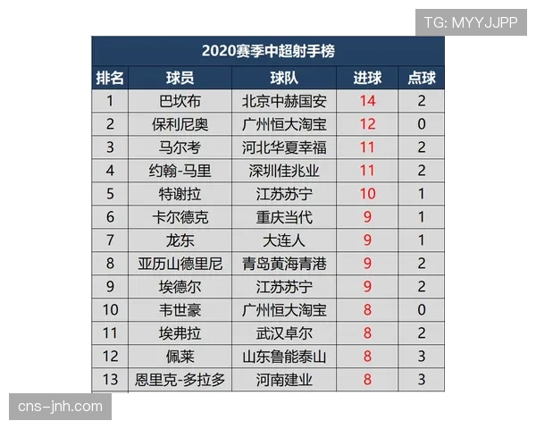 【2026年4月中超联赛·评论·观点评论：效率榜揭示趋势——中超联赛控球优势向得分转化的难题